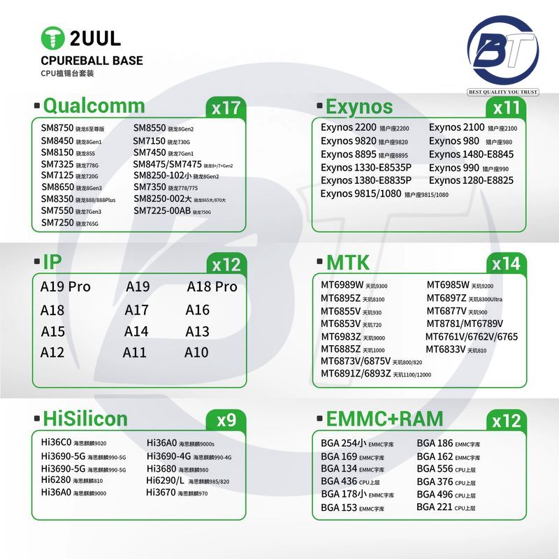 2UUL BH17 CPU (IP) REBALL BASE